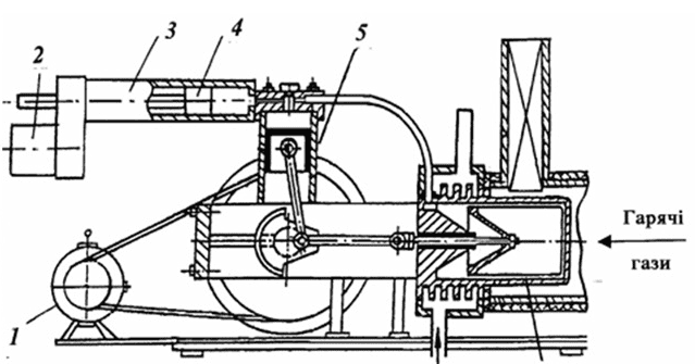 Двигун Стірлінга 2