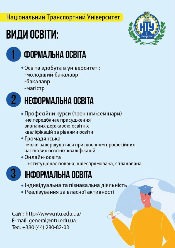 Інфографіка 3