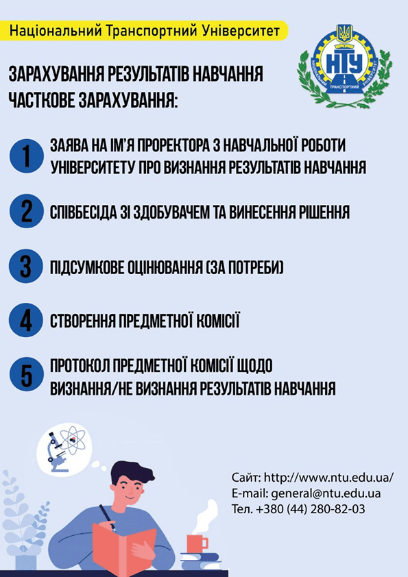 Інфографіка 4